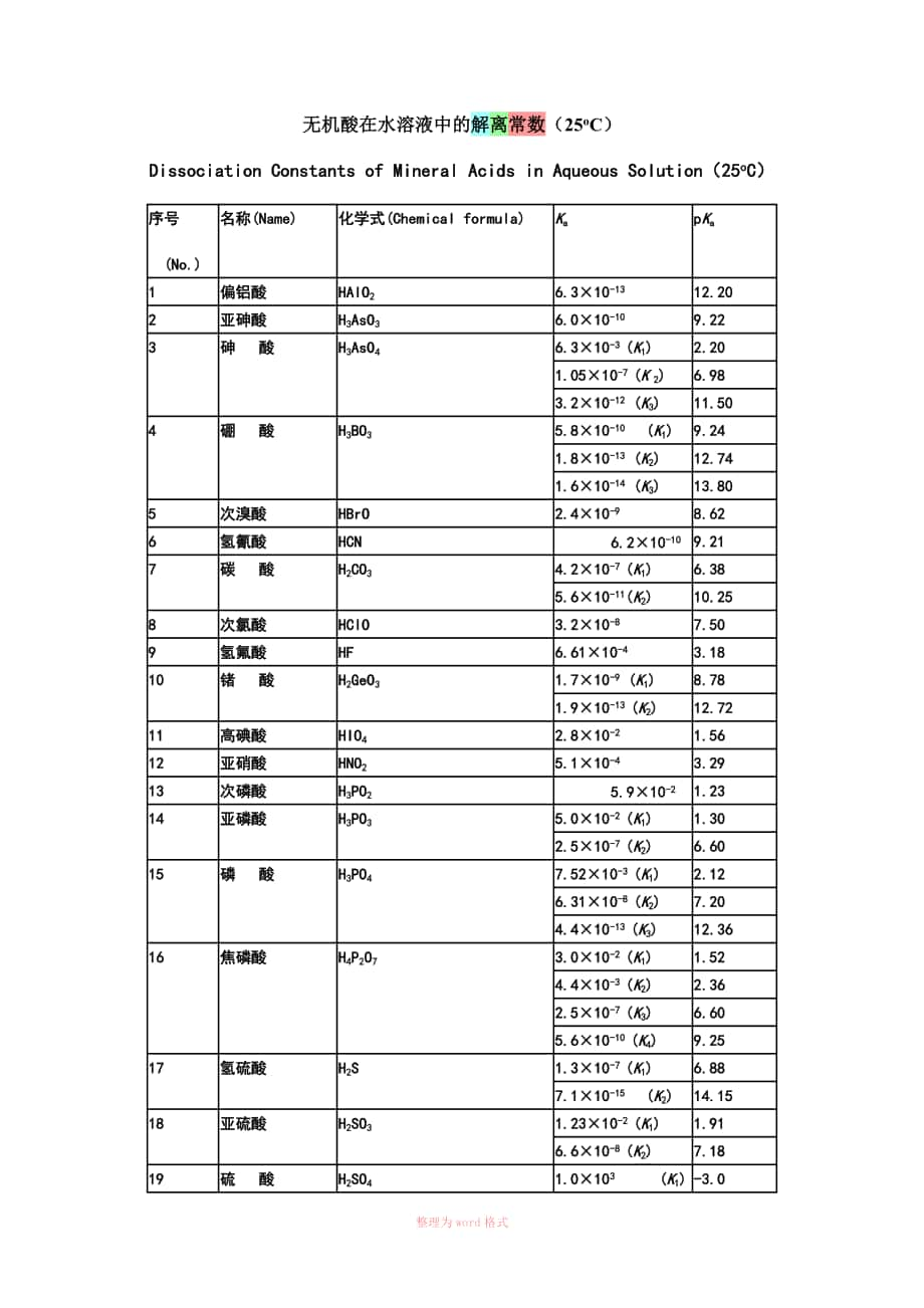 常见酸碱的电离常数(解离常数)_第1页