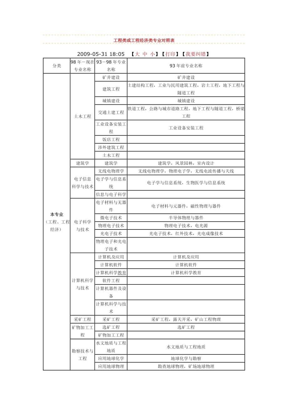 工程类或工程经济类_第1页