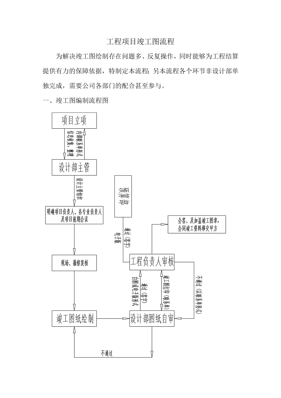 工程项目竣工图流程_第1页