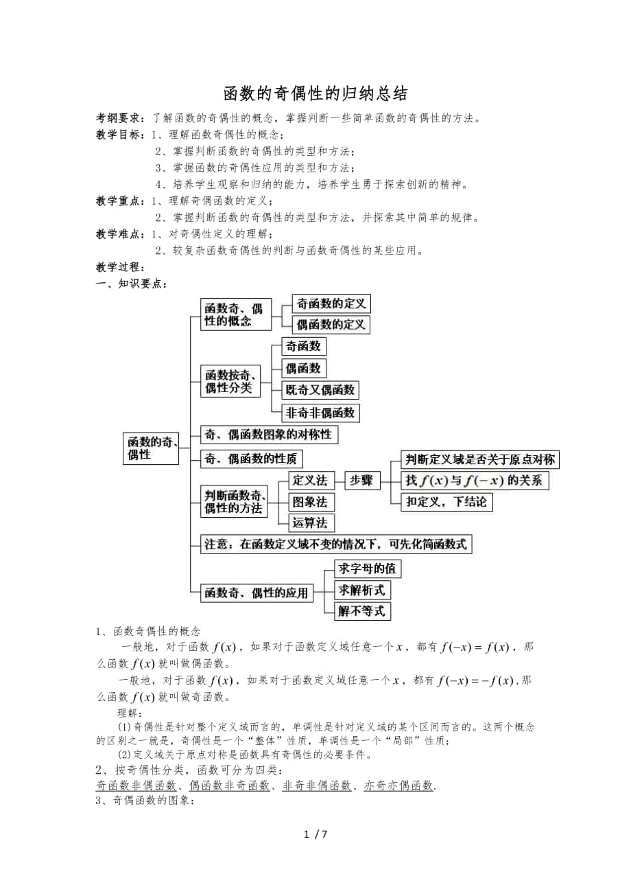 函数奇偶性的归纳总结_第1页