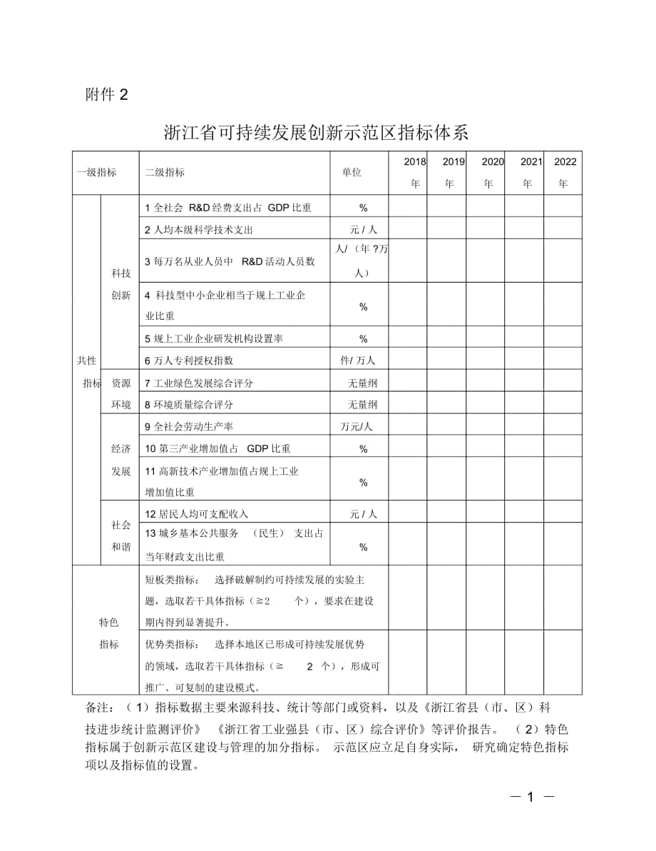 浙江可持续发展创新示范区指标体系_第1页