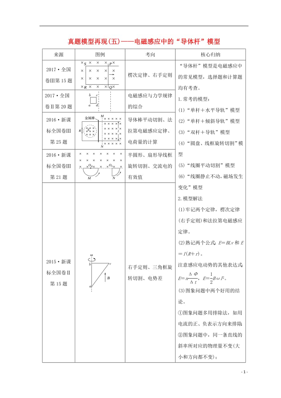 （全国通用）2018年高考物理二轮复习 真题模型再现5 电磁感应中的“导体杆”模型学案_第1页