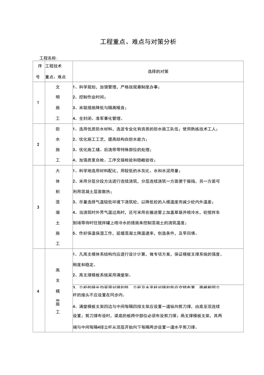 工程技术重点难点与对策分析_第1页