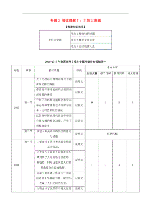 2018年高考英語(yǔ)二輪復(fù)習(xí)課堂專練：專題03 閱讀理解Ⅰ（2）