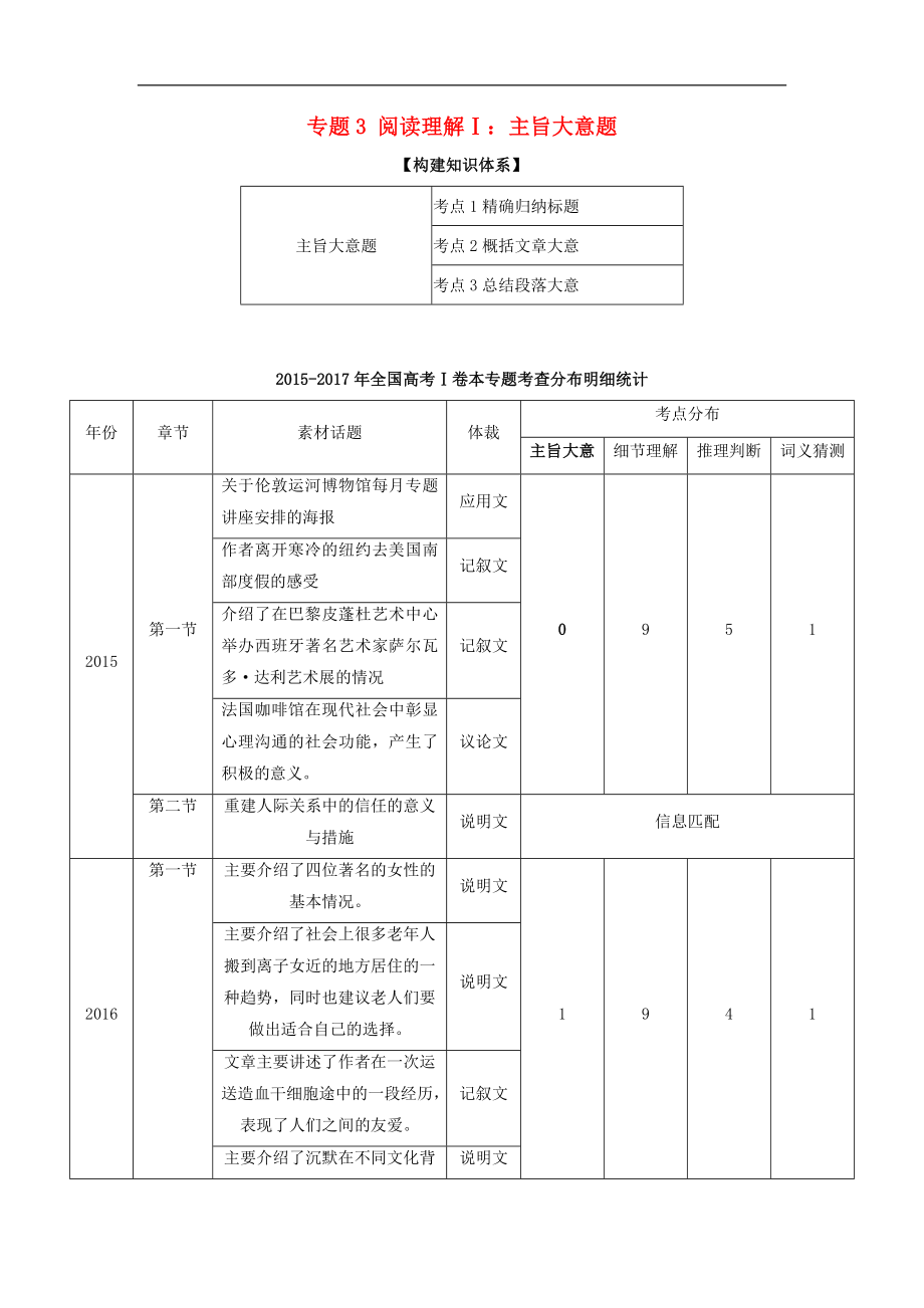 2018年高考英語(yǔ)二輪復(fù)習(xí)課堂專練：專題03 閱讀理解Ⅰ（2）_第1頁(yè)