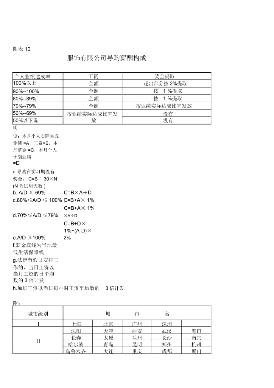 服装导购薪酬构成XLS_第1页