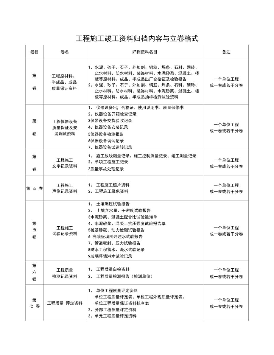 工程施工竣工归档内容与立卷格式_第1页