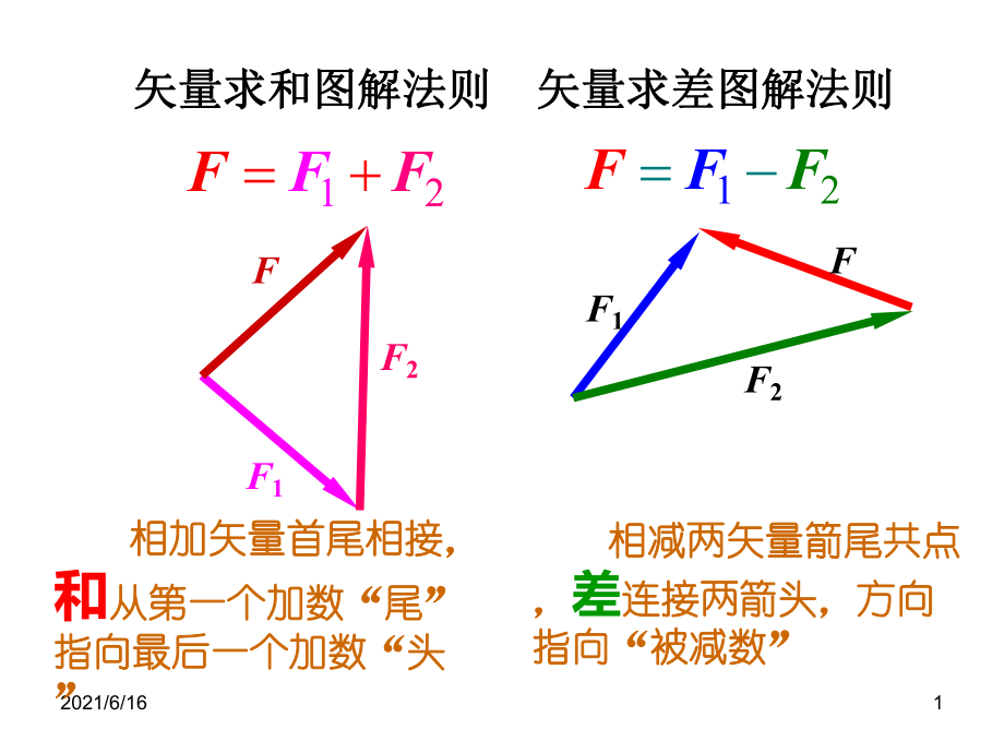 力学三角形定则_第1页