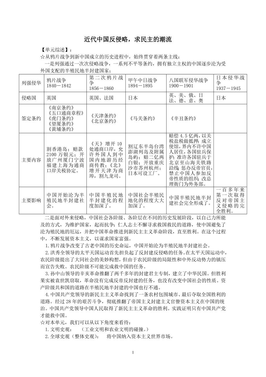 近代中国反侵略_第1页