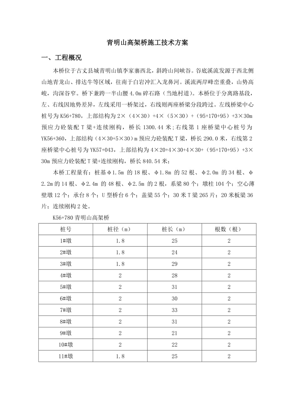 青明山高架桥整体施工方案0926_第1页