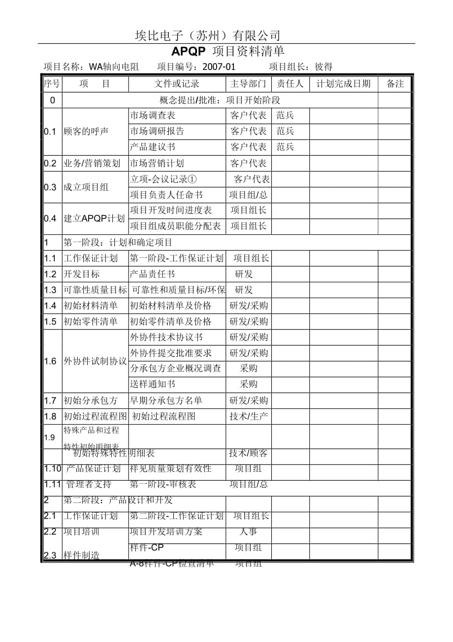 APQP全套表格2_第1页