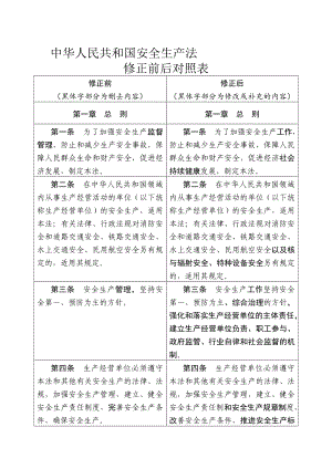 中华人民共和国安全生产法修正前后对照表