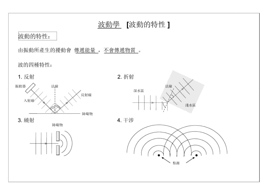 波动学波动的特性_第1页