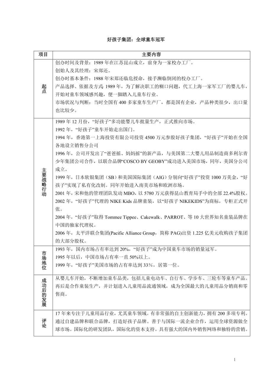 好孩子集团利基战略地图_第1页