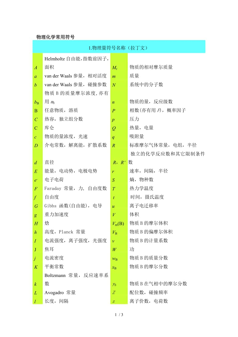 物理化学常用符号_第1页