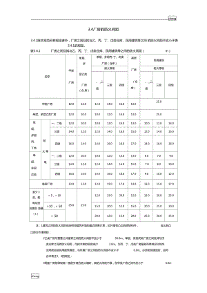 車間倉庫防火涂料間距