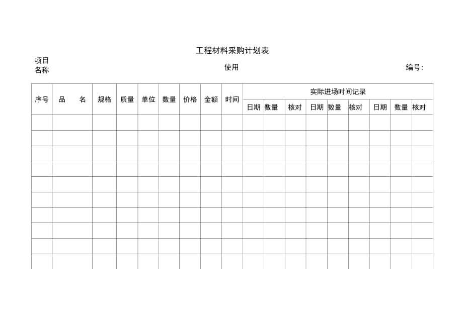 工程材料采購(gòu)計(jì)劃表_第1頁(yè)