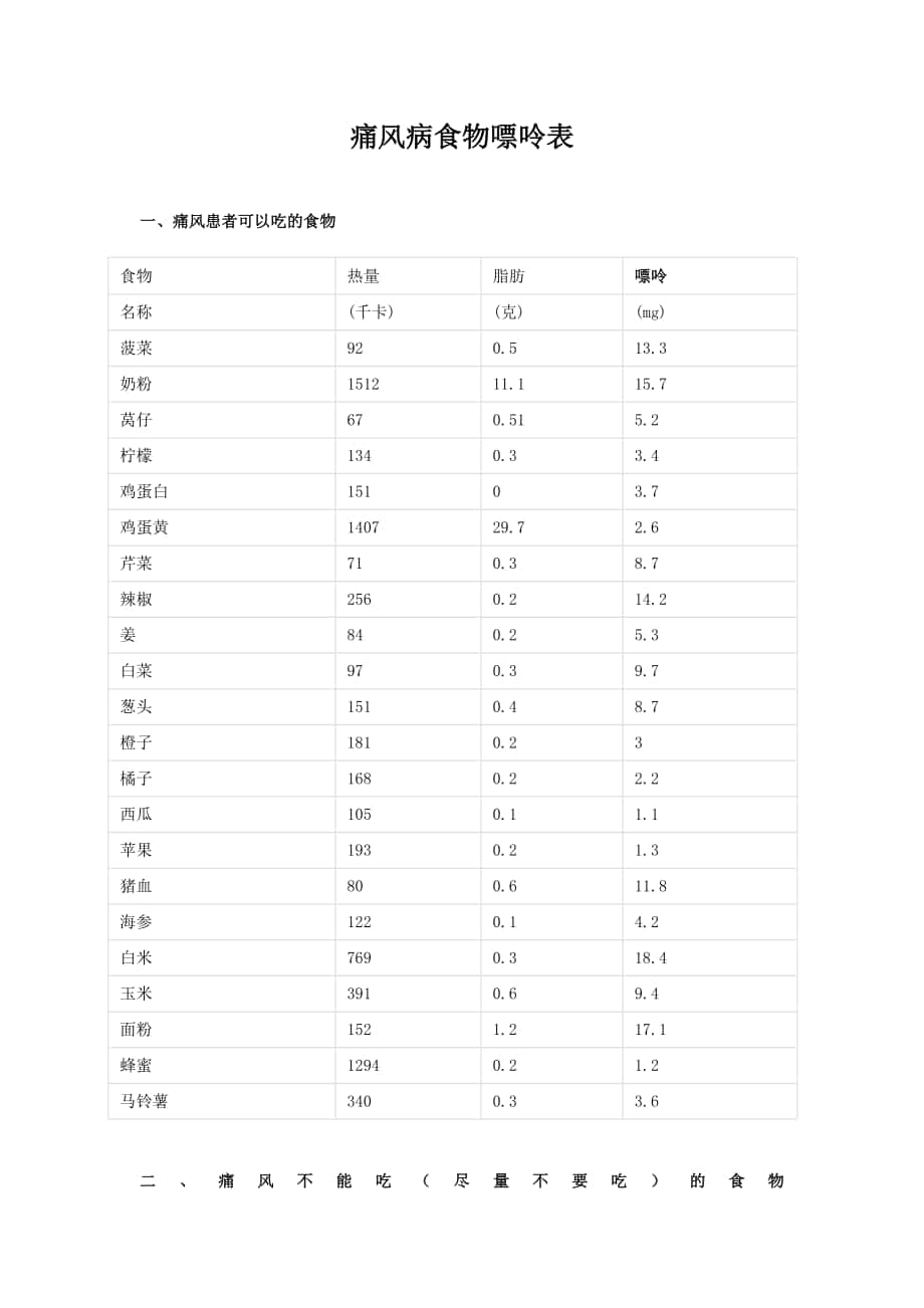 痛风低嘌呤食物一览表图片