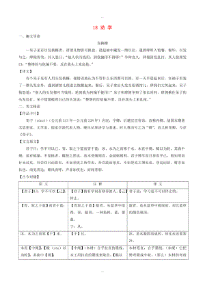 人教版八年級語文下冊 課內(nèi)外文言文趣讀精細(xì)精煉 專題18 勸學(xué)課外篇