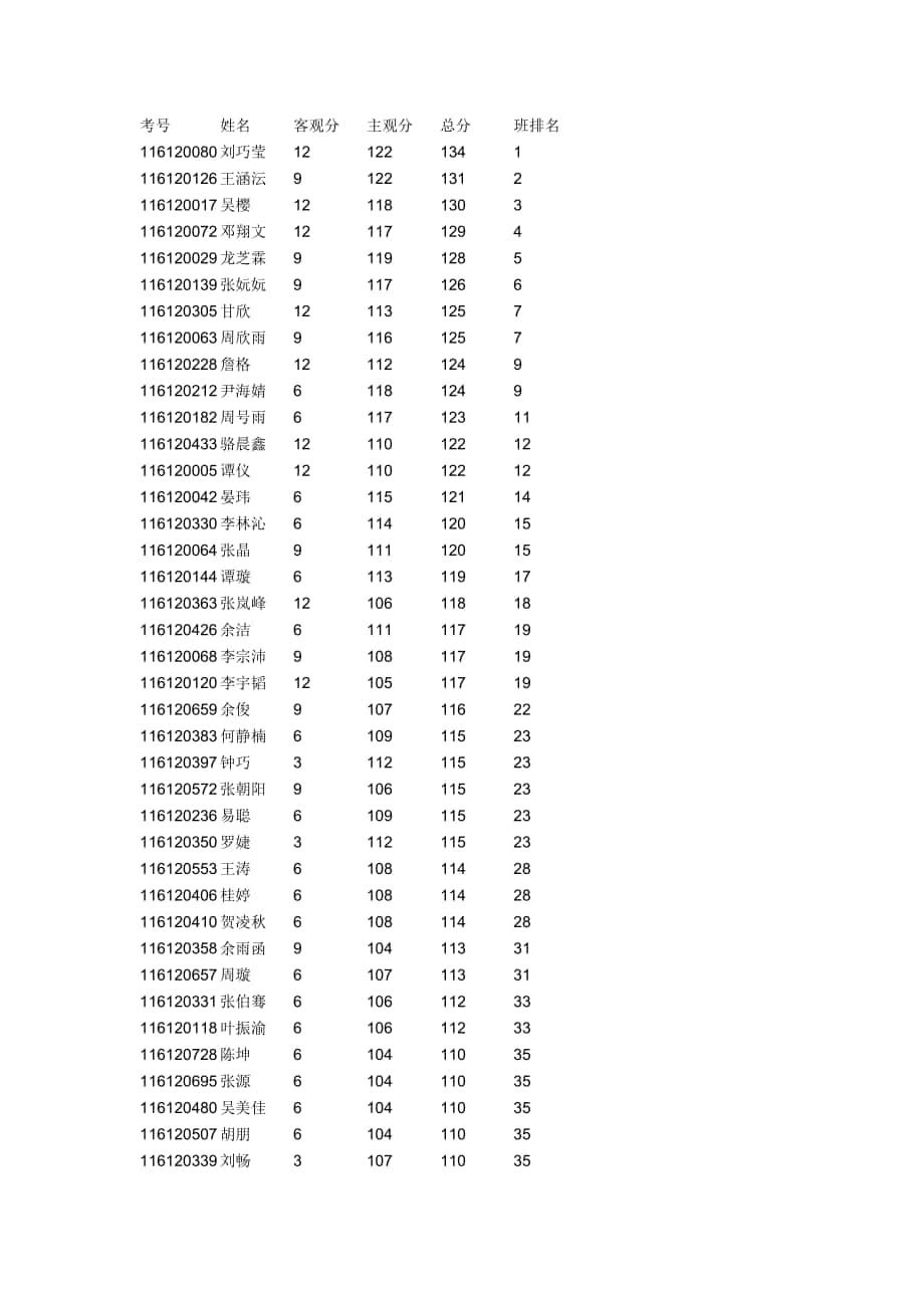 12班语文成绩_第1页