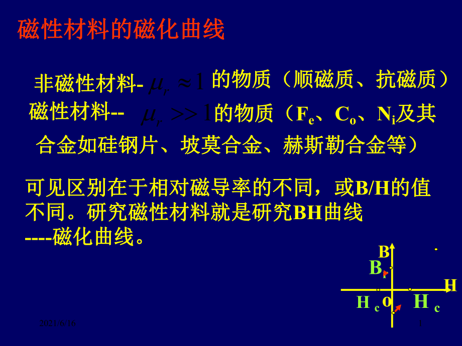 磁化曲线PPT课件_第1页