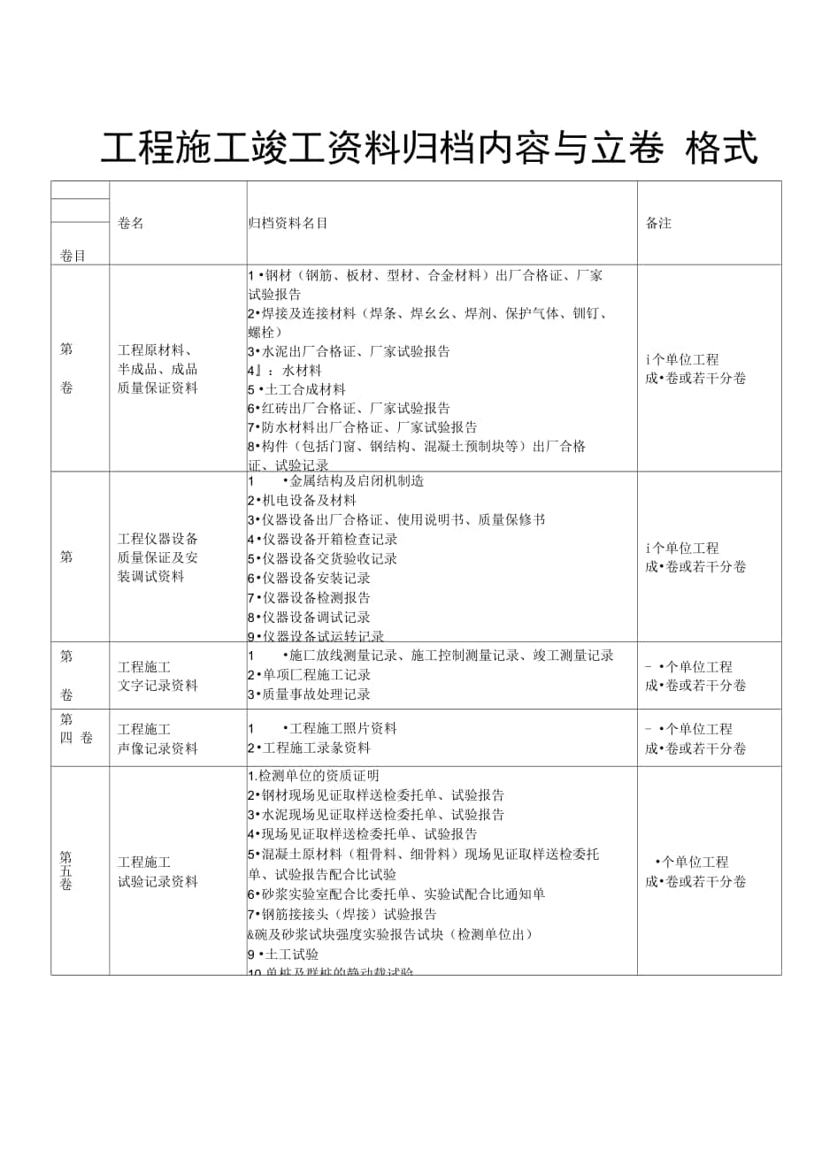 工程施工竣工资料归档内容之欧阳语创编_第1页