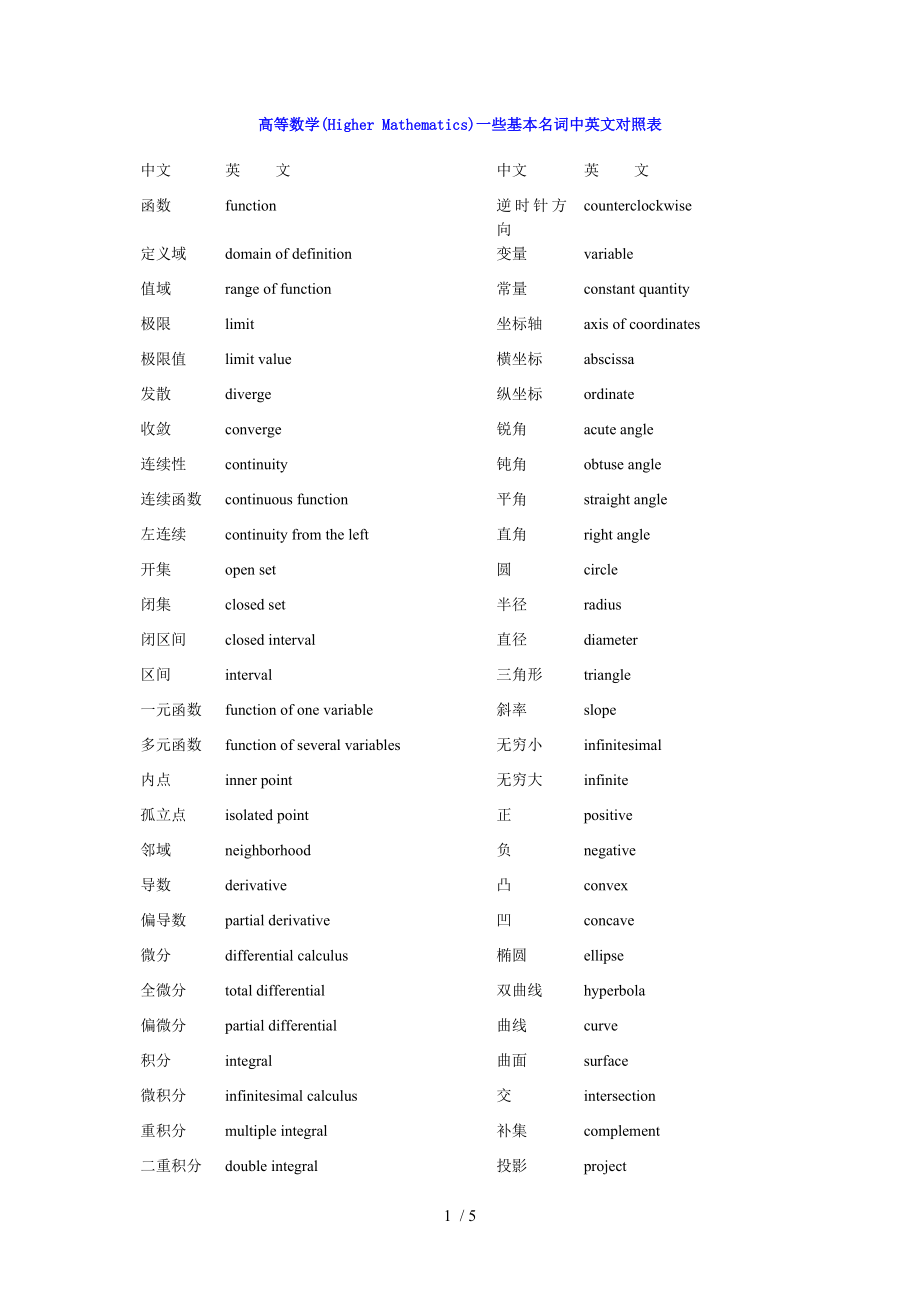 数学专业名词英文解释_第1页