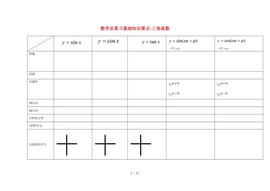 数学总复习要点三角函数与解三角形_第1页