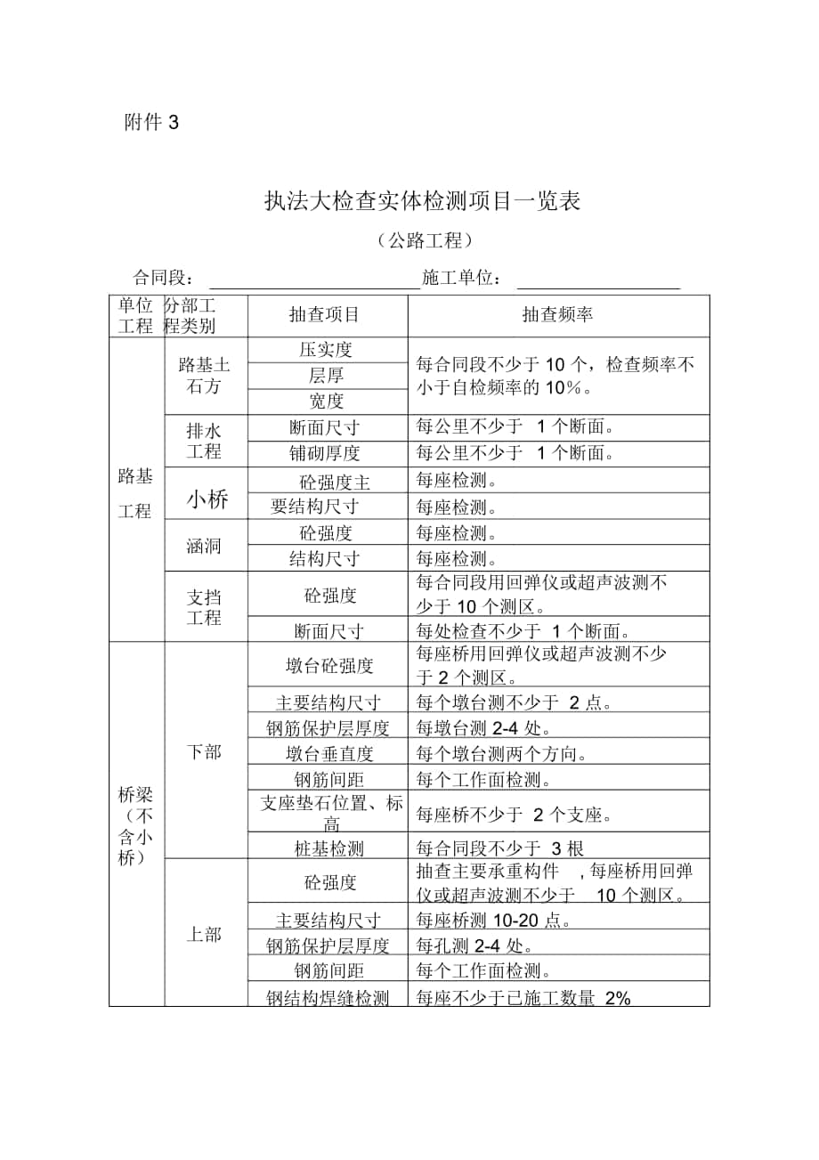 执法大检查实体检测项目一览表_第1页