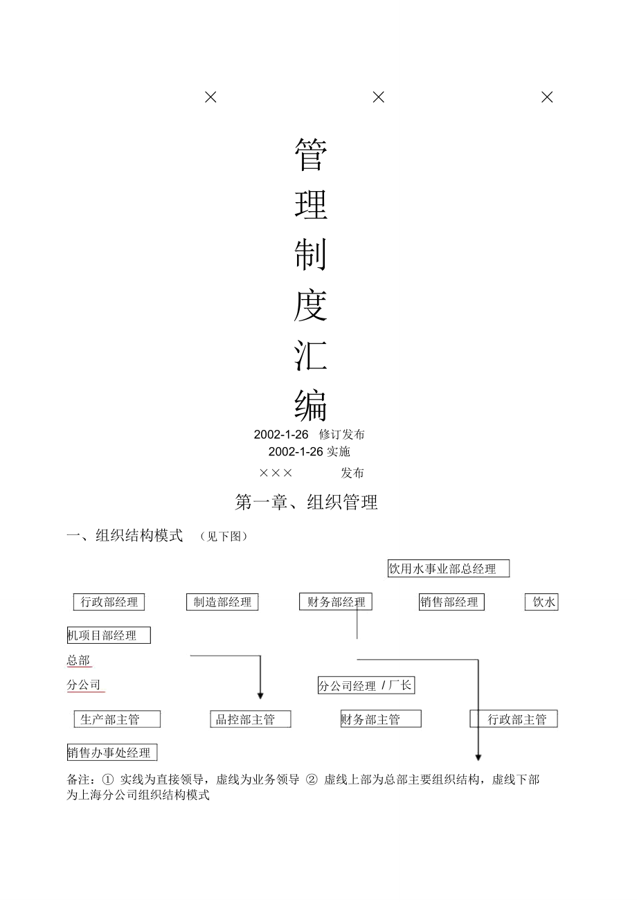 广东饮用水公司上海分公司管理制度汇编_第1页