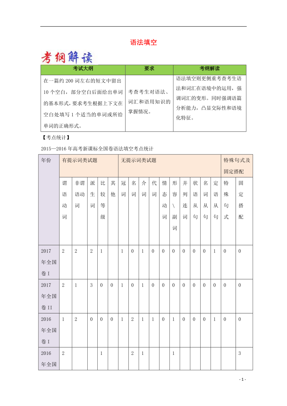 2017-2018學(xué)年高考英語(yǔ) 大題精做10 語(yǔ)法填空（含解析）新人教版_第1頁(yè)