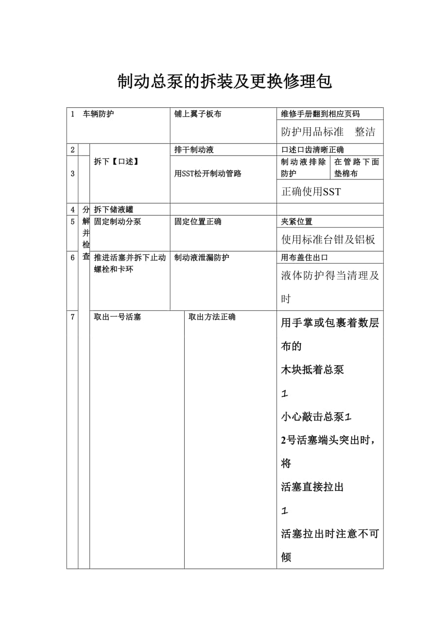 制动总泵的拆装及更换修理包_第1页