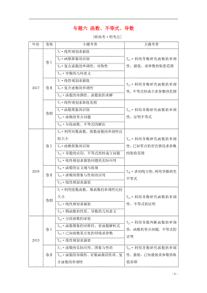 （通用版）2018年高考數(shù)學(xué)二輪復(fù)習(xí) 第一部分 專題六 函數(shù)、不等式、導(dǎo)數(shù)教學(xué)案 文