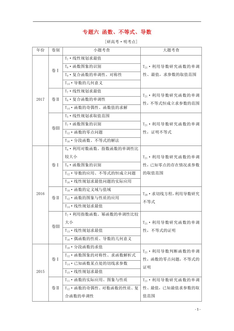 （通用版）2018年高考數(shù)學二輪復習 第一部分 專題六 函數(shù)、不等式、導數(shù)教學案 文_第1頁