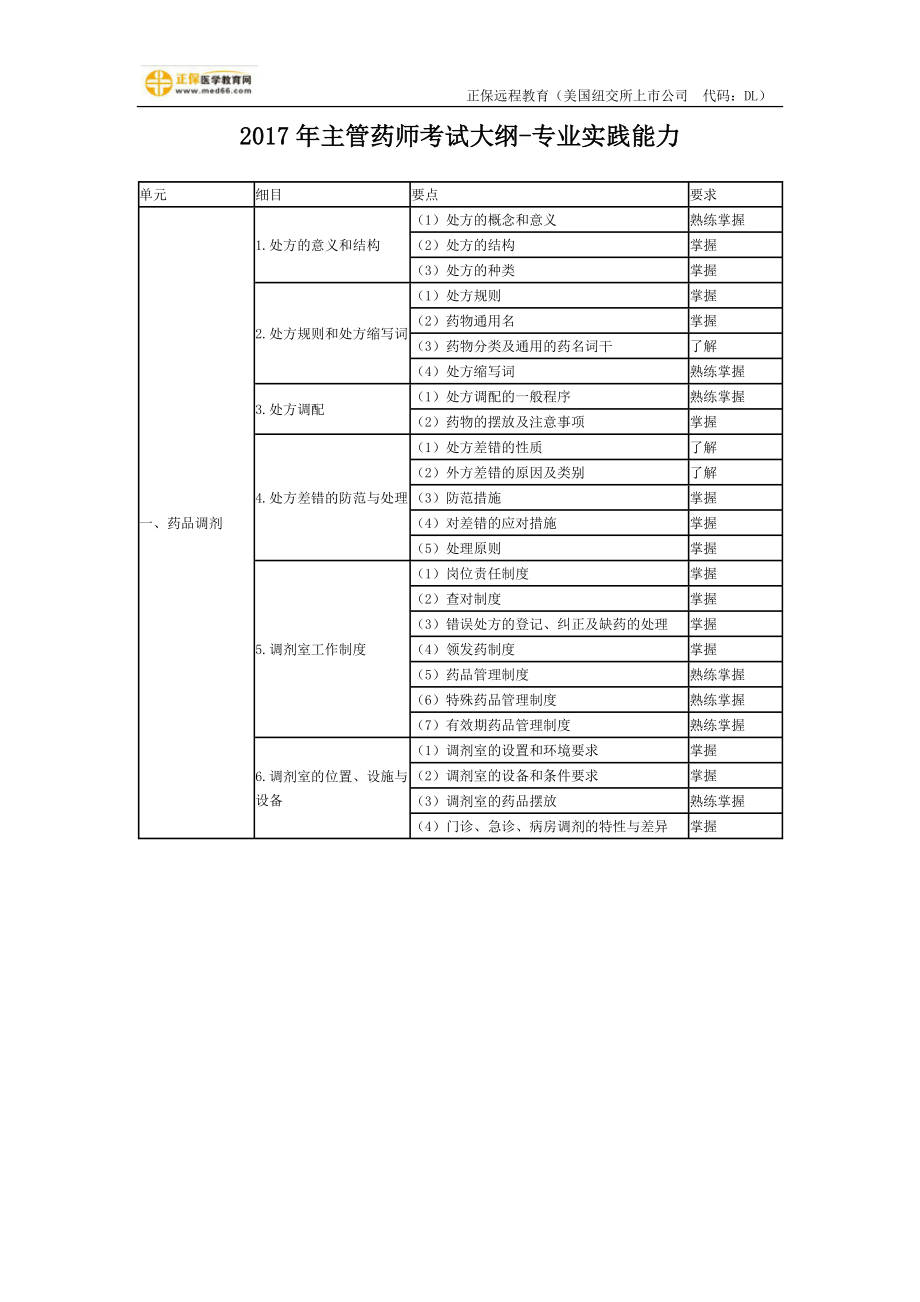 主管药师考试大纲专业实践能力_第1页