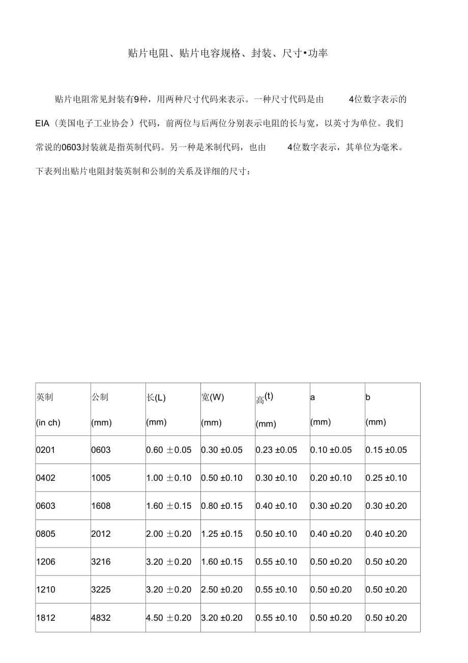 贴片电阻、贴片电容规格、封装、尺寸_第1页