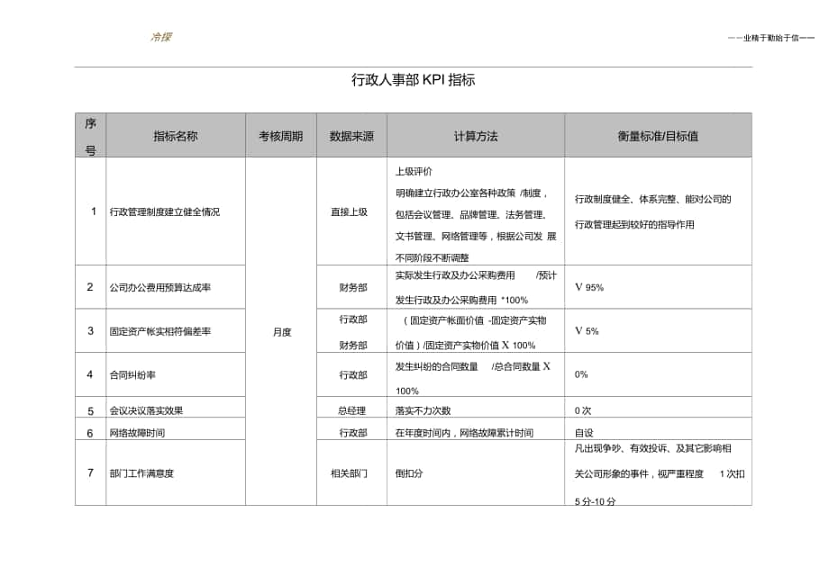 行政部KPI岗位考核指标_第1页