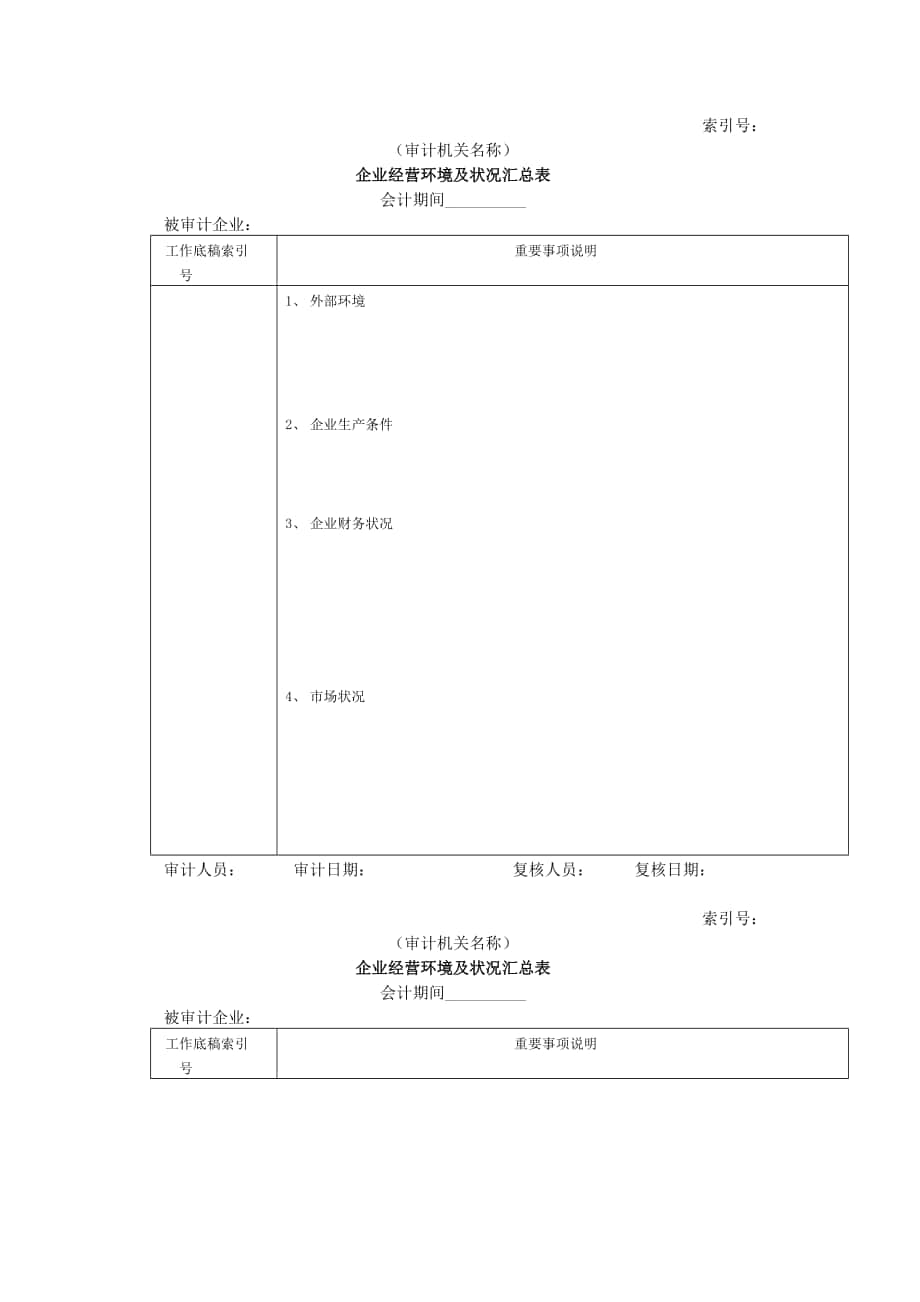 財(cái)務(wù)制度審計(jì)準(zhǔn)備企業(yè)基本情況_第1頁(yè)