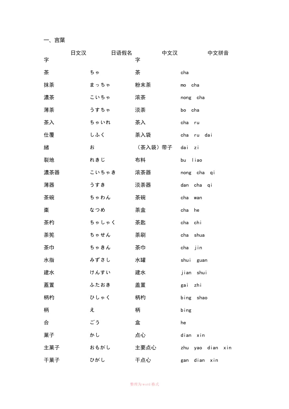 茶道用语中日文对照_第1页