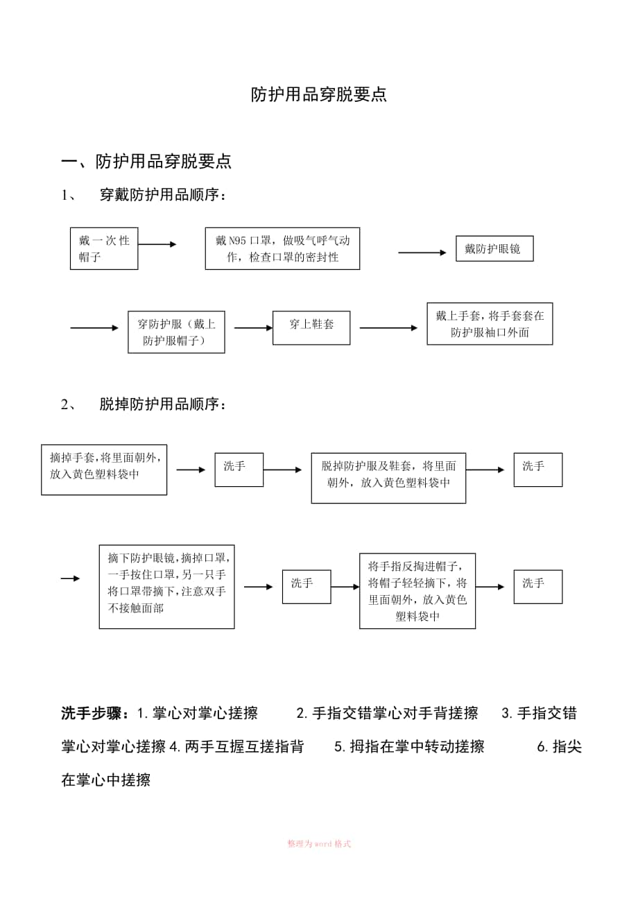 穿脱防护服顺序