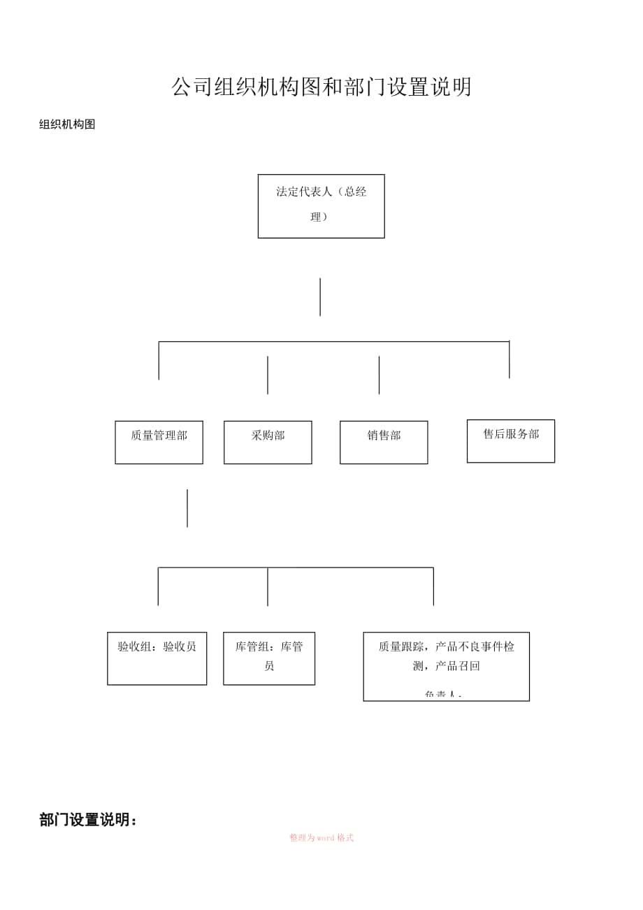 机构图怎么设计图片