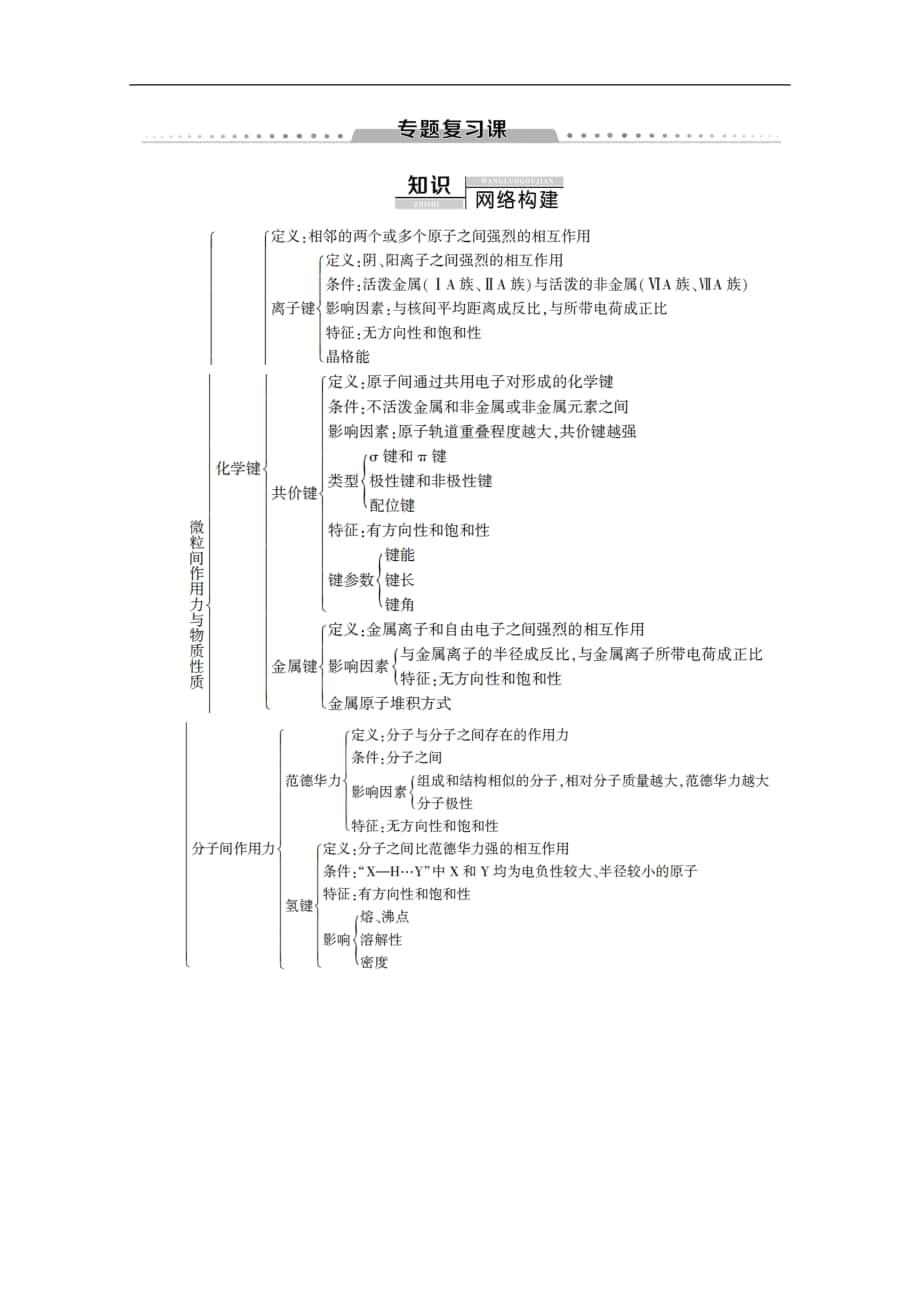 同步苏教化学选修三新突破讲义：专题3 专题复习课 Word版含答案_第1页