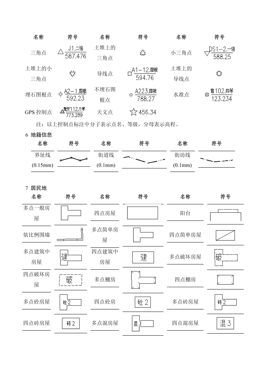 农村地籍图样图图片