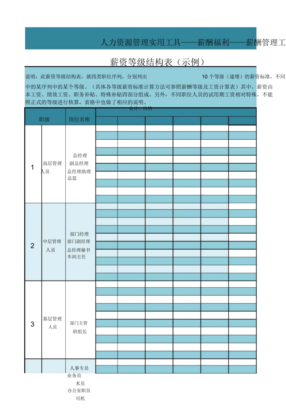 薪資等級(jí)結(jié)構(gòu)表_第1頁(yè)