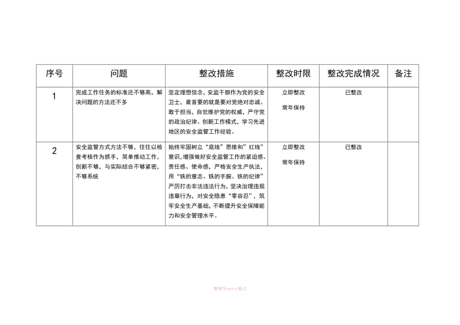 以案促改臺(tái)賬_第1頁