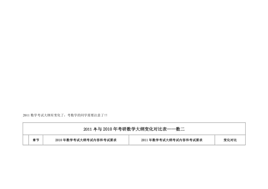 11年与10年考研数学大纲变化对比表——数二_第1页