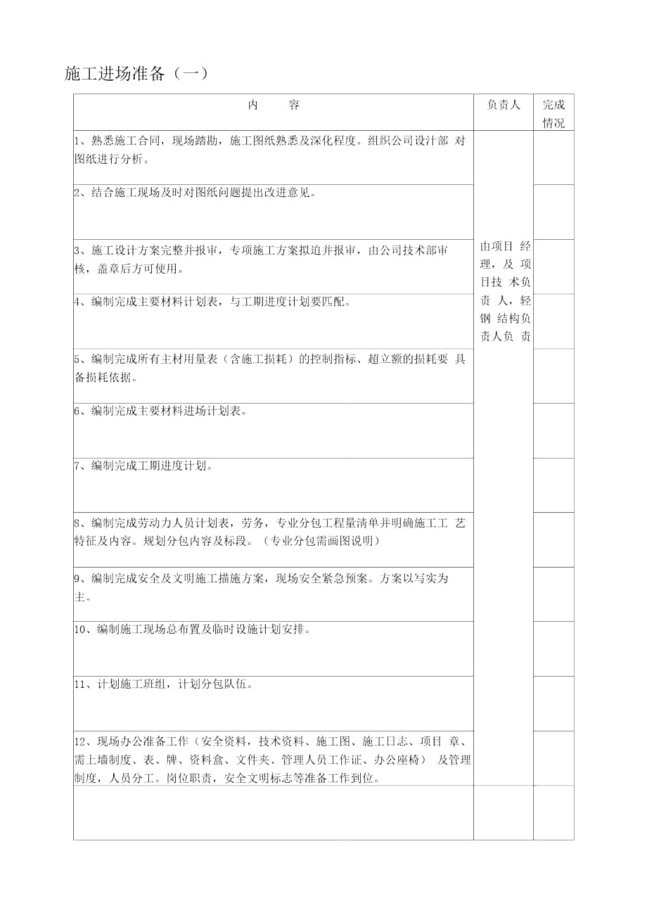 绿建公司施工阶层内容_第1页