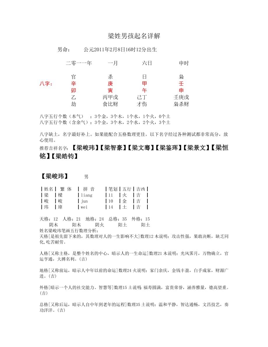 梁姓男孩起名详解_第1页