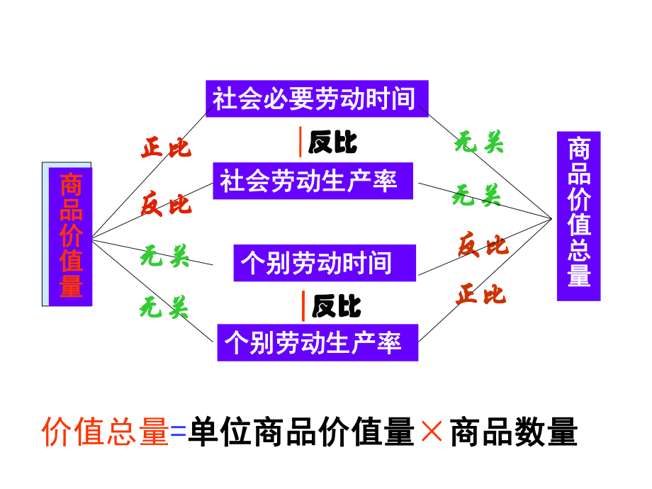 经济生活计算题讲解_第1页