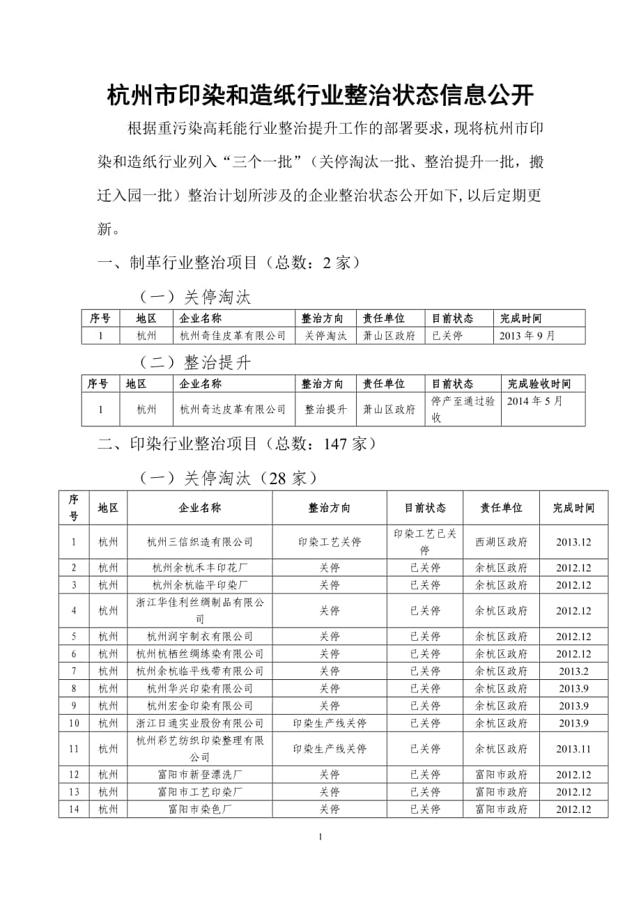 杭州市印染和造纸行业整治状态信息公开_第1页